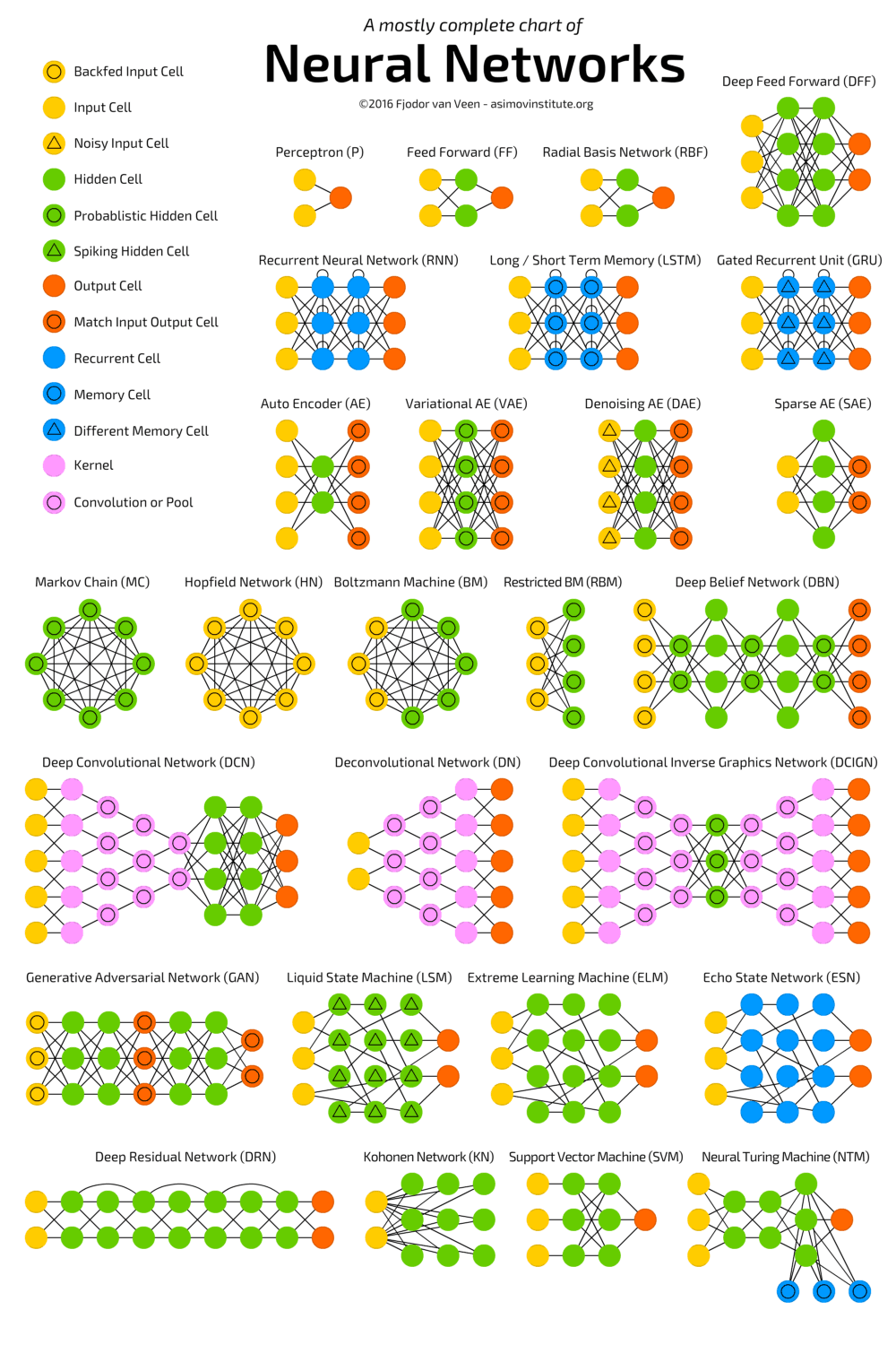 Neural network architecture diagram